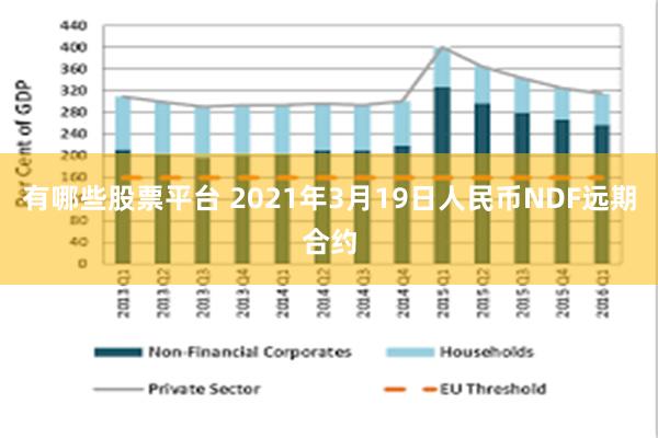 有哪些股票平台 2021年3月19日人民币NDF远期合约