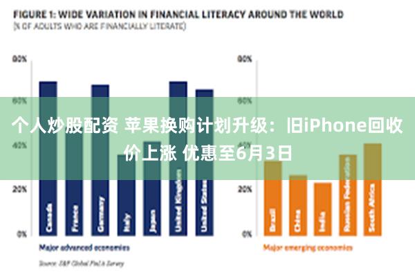 个人炒股配资 苹果换购计划升级：旧iPhone回收价上涨 优惠至6月3日