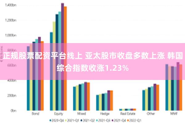 正规股票配资平台线上 亚太股市收盘多数上涨 韩国综合指数收涨1.23%