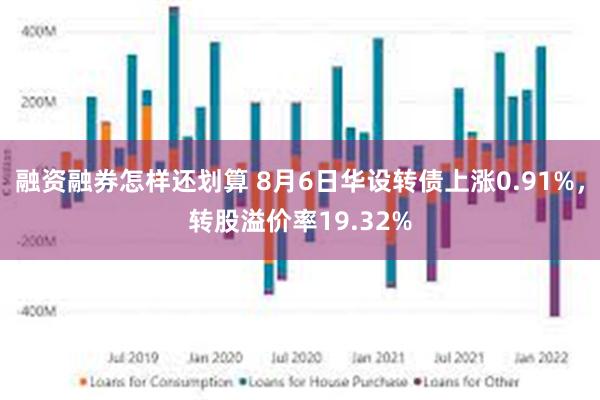 融资融券怎样还划算 8月6日华设转债上涨0.91%，转股溢价率19.32%