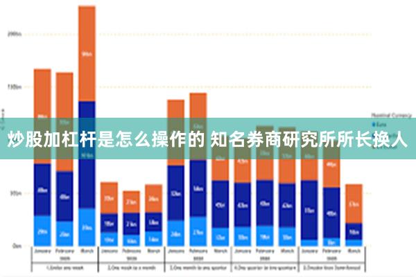 炒股加杠杆是怎么操作的 知名券商研究所所长换人