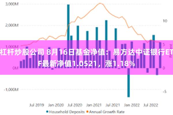 杠杆炒股公司 8月16日基金净值：易方达中证银行ETF最新净值1.0521，涨1.18%