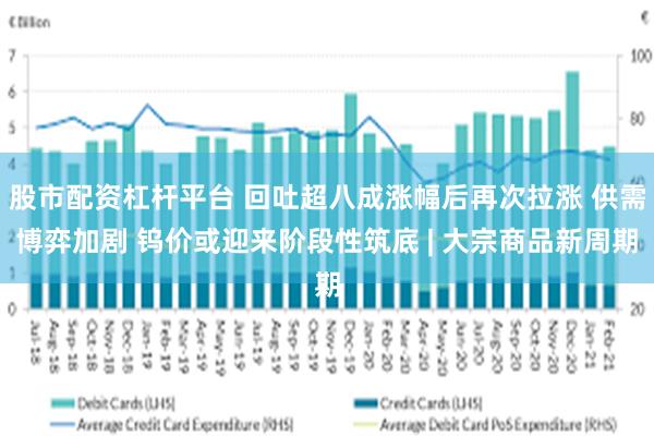 股市配资杠杆平台 回吐超八成涨幅后再次拉涨 供需博弈加剧 钨价或迎来阶段性筑底 | 大宗商品新周期