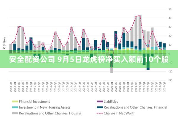 安全配资公司 9月5日龙虎榜净买入额前10个股