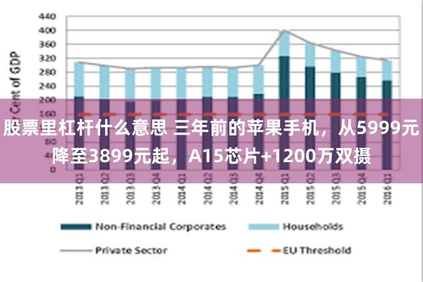 股票里杠杆什么意思 三年前的苹果手机，从5999元降至3899元起，A15芯片+1200万双摄