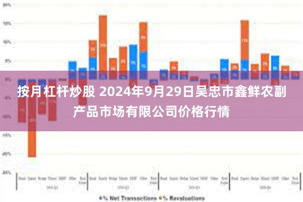 按月杠杆炒股 2024年9月29日吴忠市鑫鲜农副产品市场有限公司价格行情