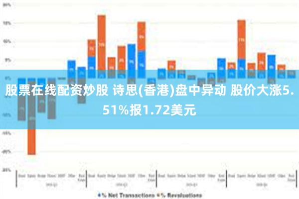 股票在线配资炒股 诗思(香港)盘中异动 股价大涨5.51%报1.72美元