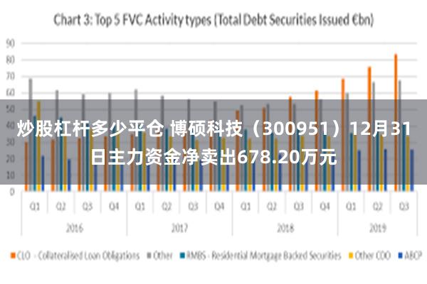 炒股杠杆多少平仓 博硕科技（300951）12月31日主力资金净卖出678.20万元