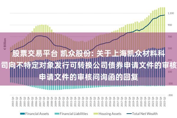 股票交易平台 凯众股份: 关于上海凯众材料科技股份有限公司向不特定对象发行可转换公司债券申请文件的审核问询函的回复