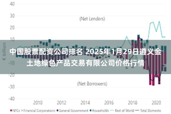 中国股票配资公司排名 2025年1月29日遵义金土地绿色产品交易有限公司价格行情