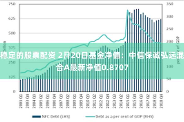 稳定的股票配资 2月20日基金净值：中信保诚弘远混合A最新净值0.8707